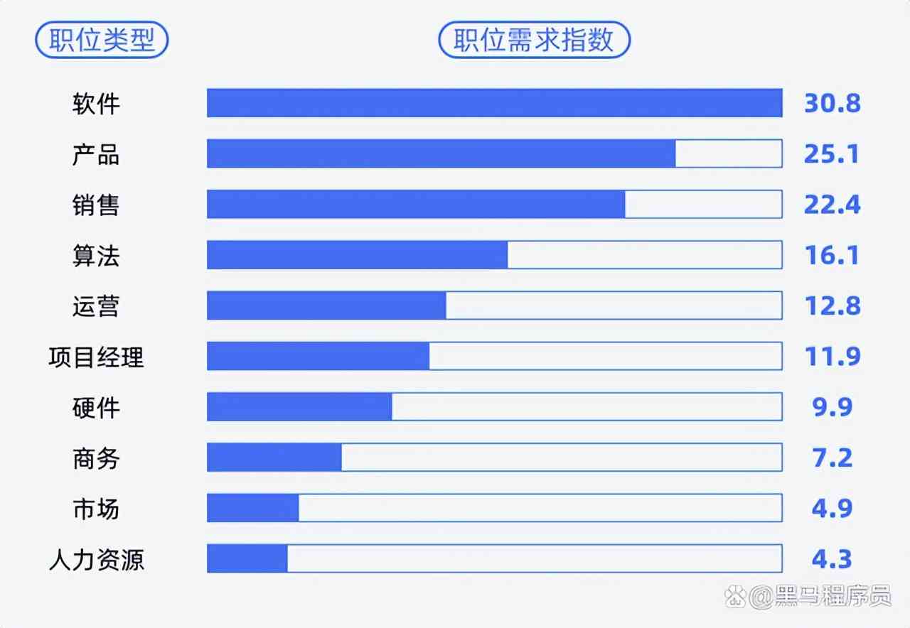 ai绘画和影视创作哪个好：学难度、就业前景及领域影响对比分析