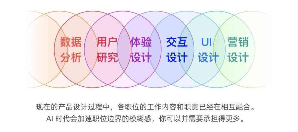 AI与艺术创作：关系、策划、软件、意义及原理探究