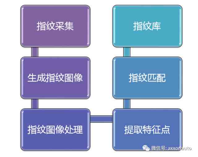 AI与艺术创作：关系、策划、软件、意义及原理探究