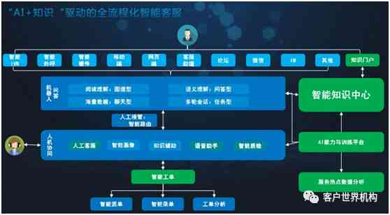 智能时代下的音乐探索：AI崛起如何打造个性化歌单