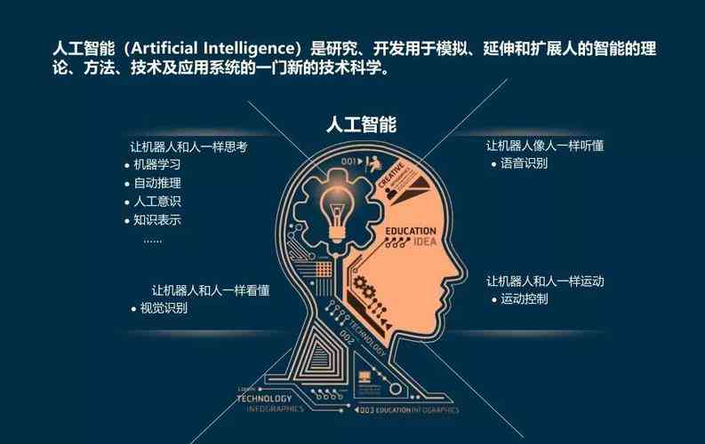 AI崛起第二：智能新时代的深化探索与突破