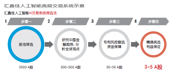 ai智能高频交易文案怎么写：打造高效人工智能高频交易系统解析