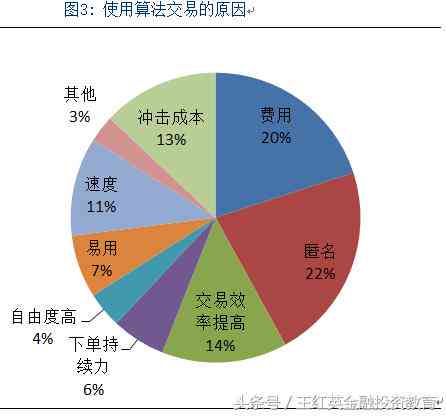 AI智能高频交易策略与文案模板：一站式解决交易效率与创意传需求