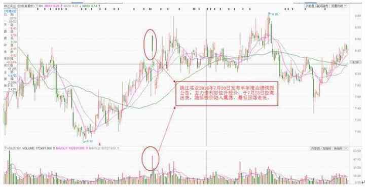 AI智能高频交易策略与文案模板：一站式解决交易效率与创意传需求