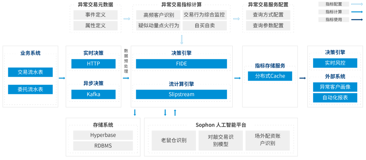 ai智能高频交易文案