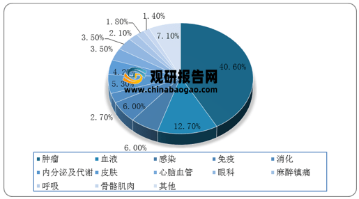 智能金融发展洞察：AI在金融领域的应用与未来趋势分析报告