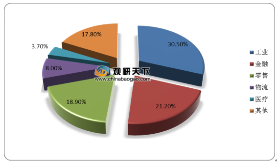 智能金融发展洞察：AI在金融领域的应用与未来趋势分析报告