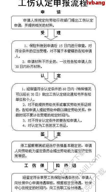 工伤认定申请详解：如何正确填写工伤认定决定书