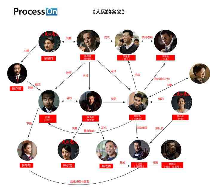 智能辅助写作软件：助您高效创作与内容优化