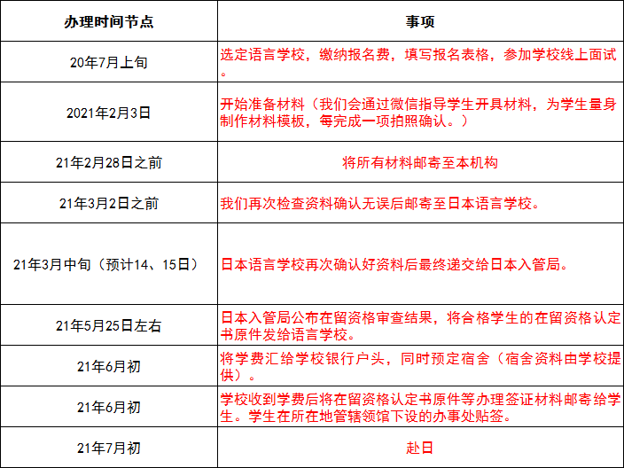 完整指南：工伤认定申请全流程及所需材料清单