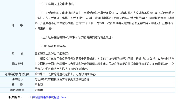 申请认定工伤一般多久通知本人及对方，整个过程需多久及何时能收到结果