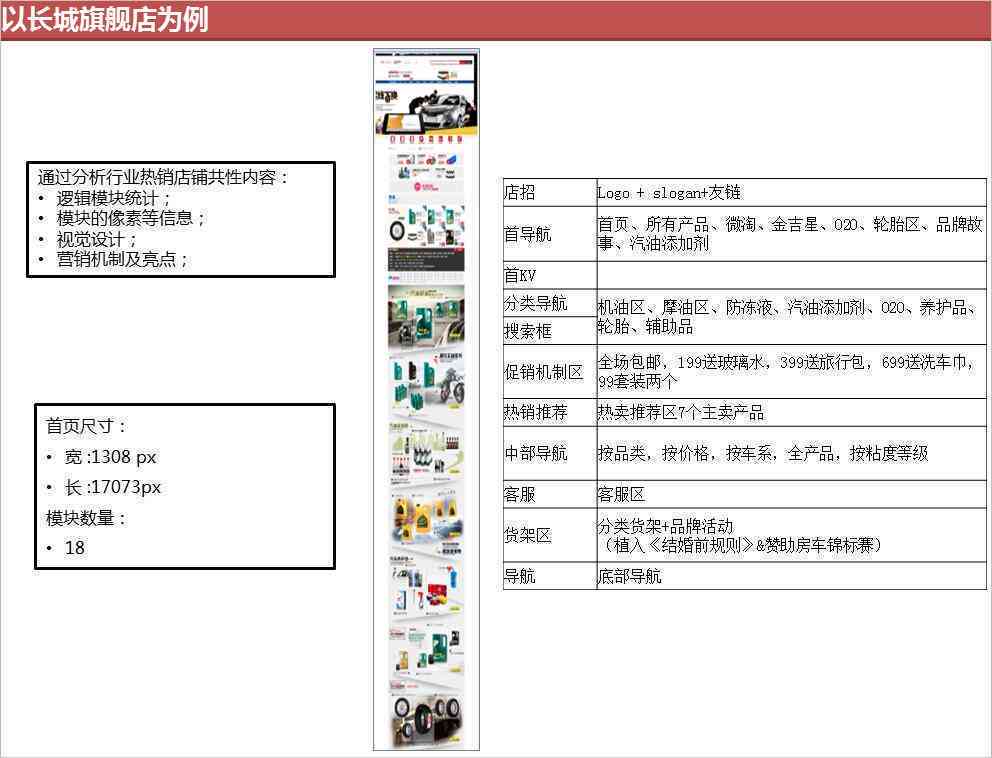 ai详情页尺寸：单页制作与调整方法及banner尺寸规范