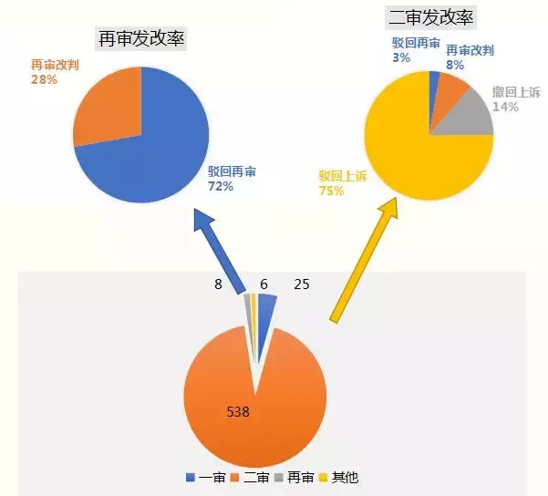 公司对工伤认定不服：应诉行政诉讼、拖时间策略、一审败诉后二审胜率分析