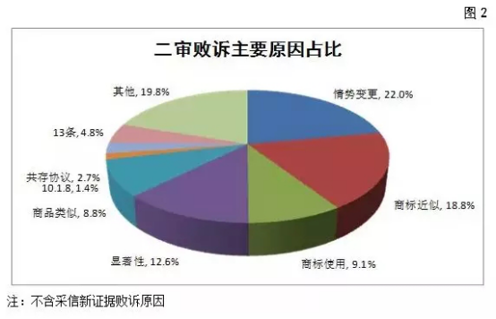 公司对工伤认定不服：应诉行政诉讼、拖时间策略、一审败诉后二审胜率分析