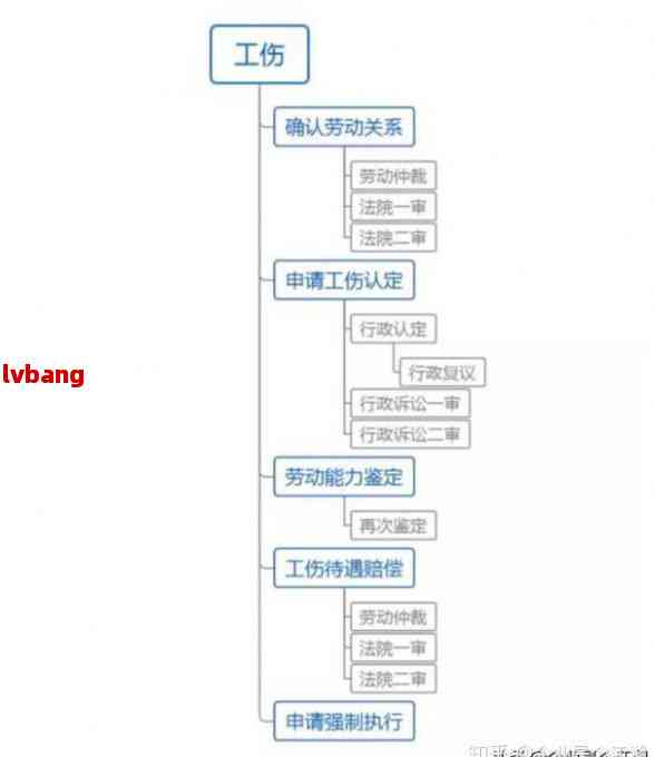 工伤认定遭遇公司阻挠：如何应对公司不配合、推进工伤认定流程全攻略