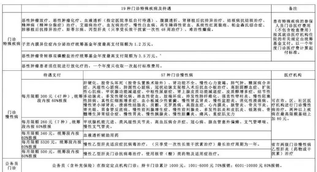 申请认定工伤前的医疗费：承担者、费用计算及医保处理办法2017