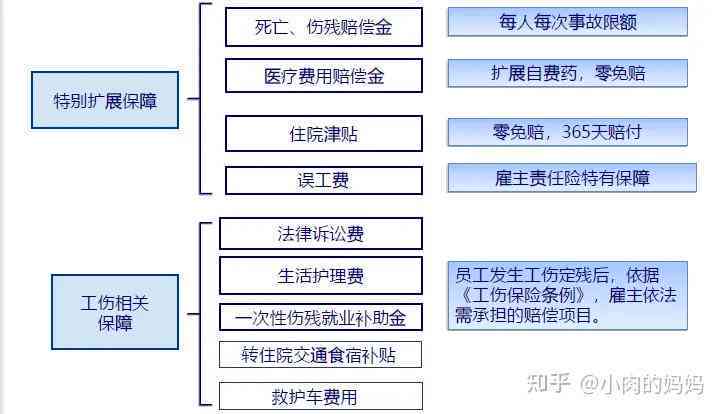 工伤认定前后医疗费用承担全解析：责任归属与报销流程详解