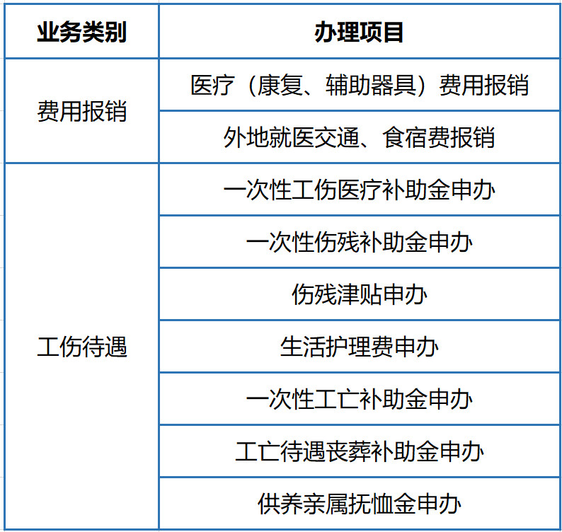 工伤认定申请：应向哪个部门提交工伤认定申请流程