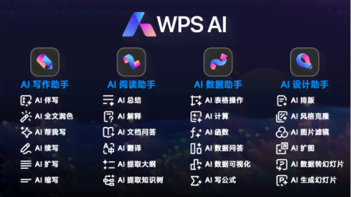 AI一键智能写作助手：全方位满足傻瓜式高效创作需求