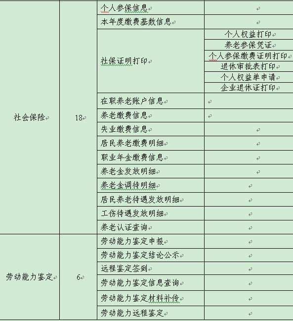 工伤认定在哪个部门申请：级别鉴定、电话查询及汉中市工伤鉴定部门一览