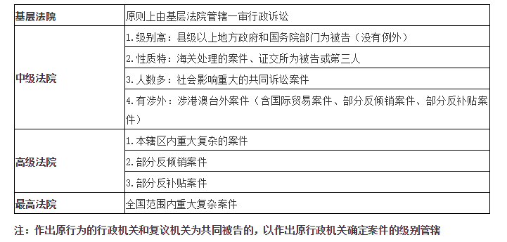 '工伤认定地域管辖与认定标准解析'