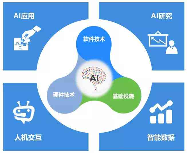 智能科技先锋：AI创新研发实验室