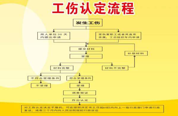 工伤认定申请流程：谁有权申请、所需材料及注意事项详解