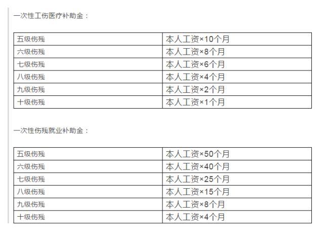 工伤认定申请全指南：作用、流程、材料及常见问题解析