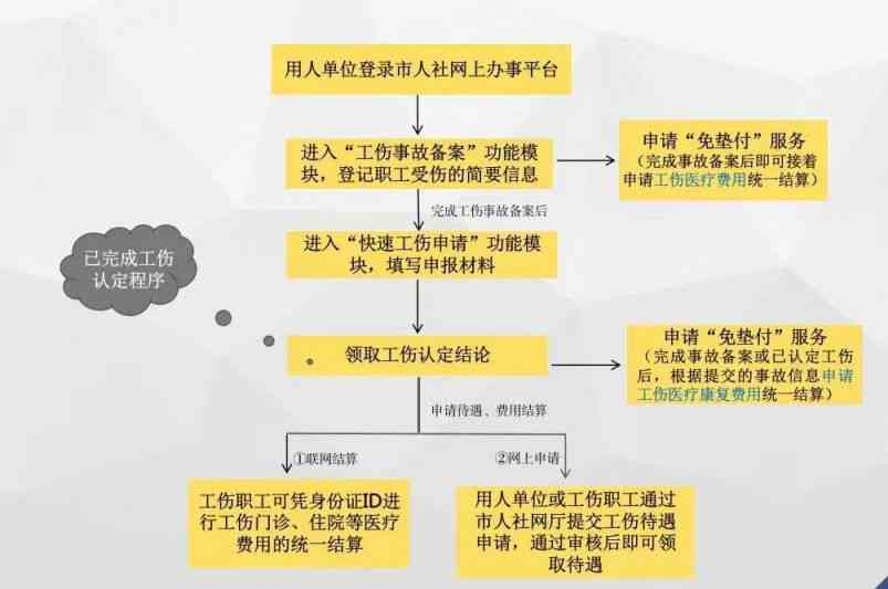 工伤认定申请：即时受理，优化办理流程，提升服务效率