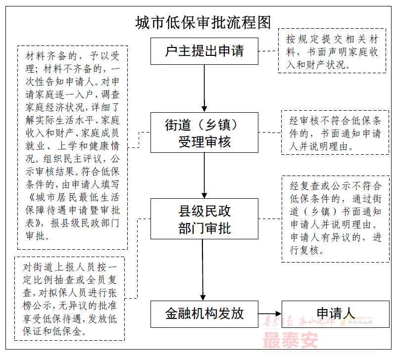 工伤认定申请流程与地点：全方位指南，解答常见疑问及所需材料