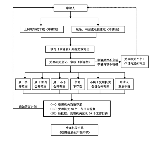 工伤认定申请流程与地点：全方位指南，解答常见疑问及所需材料