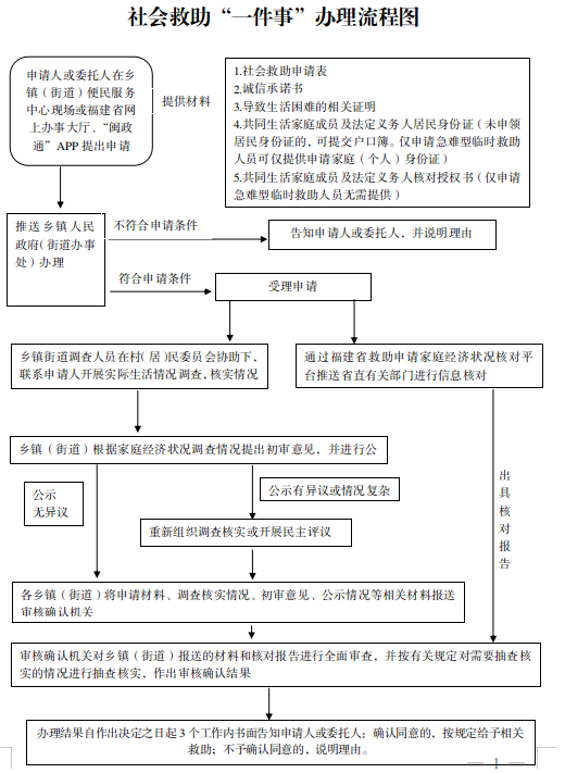 工伤认定申请流程与地点：全方位指南，解答常见疑问及所需材料