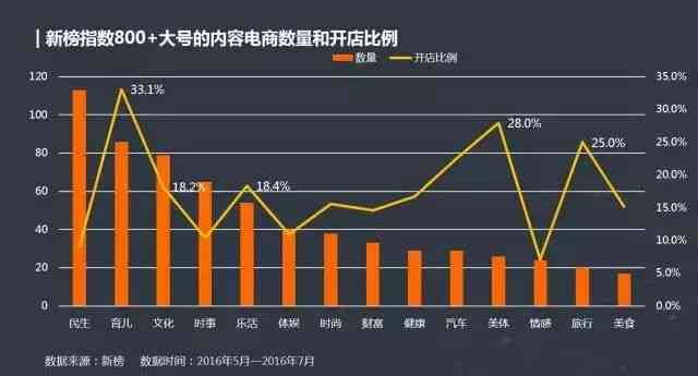 掌握亚马逊高效文案撰写技巧：提升转化率的必备攻略