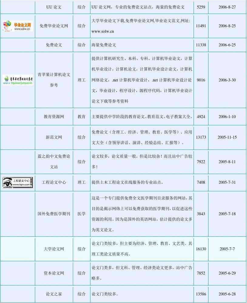 免费业论文网：业论文大全与模板汇总