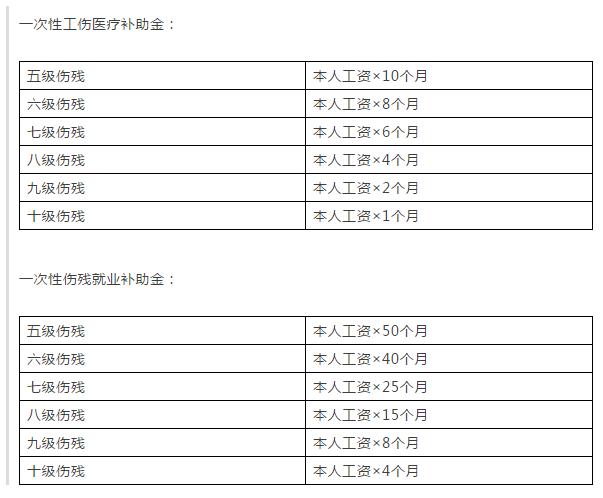 工伤认定申请处理周期及流程解析：多久能获得工伤认定结果