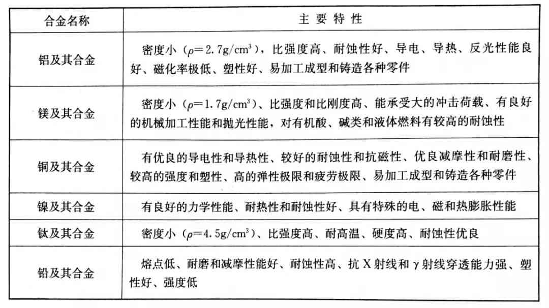 机械工程材料综合参考指南：全面覆选材、性能评估与工程应用文献资料