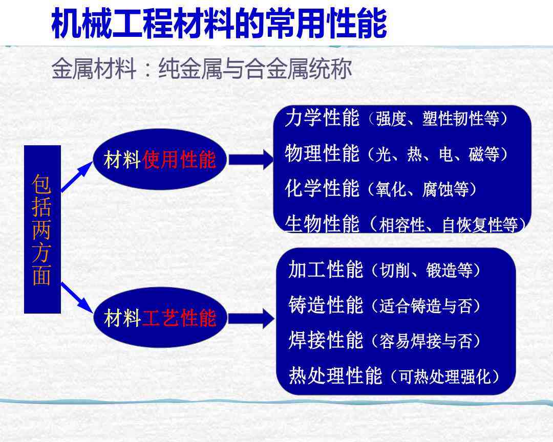 机械工程材料综合参考指南：全面覆选材、性能评估与工程应用文献资料