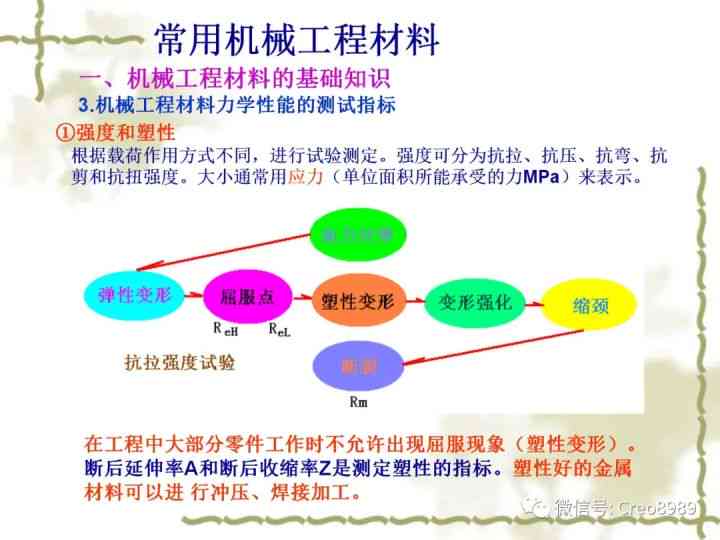 机械工程材料综合参考指南：全面覆选材、性能评估与工程应用文献资料