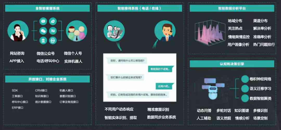 全方位智能客服销售解决方案：覆客户咨询、投诉、售后全流程服务