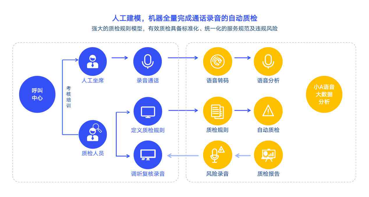 全方位智能客服销售解决方案：覆客户咨询、投诉、售后全流程服务