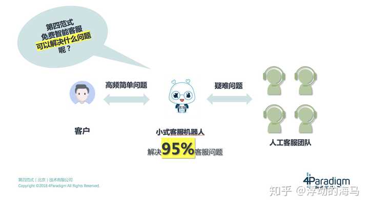 全方位智能客服销售解决方案：覆客户咨询、投诉、售后全流程服务