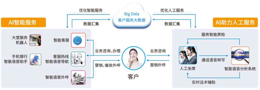 全方位智能客服销售解决方案：覆客户咨询、投诉、售后全流程服务