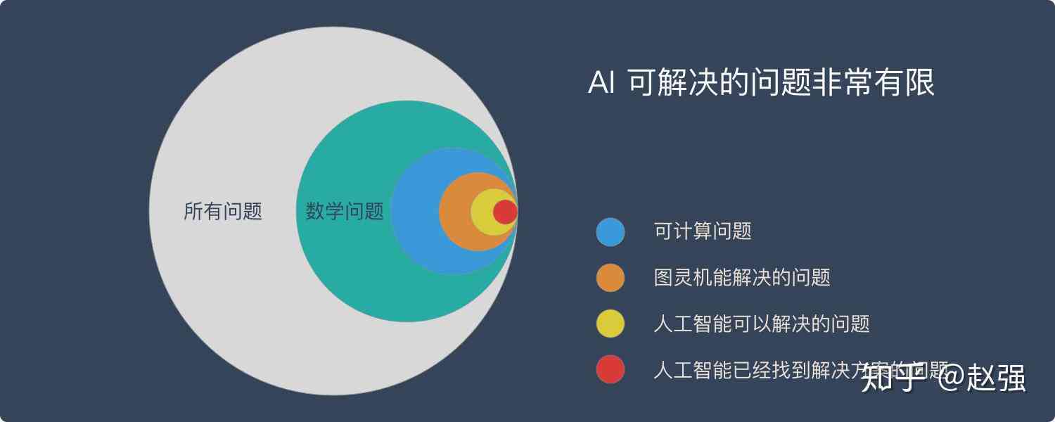 如何纠正AI写作在第三章节出现的跑题问题以确保内容连贯性