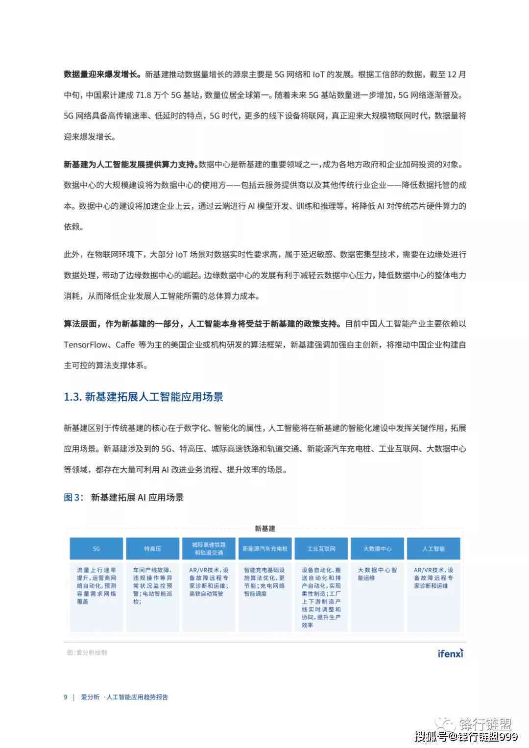 深度解读AI未来：全面预测人工智能技术发展趋势与行业应用前景报告