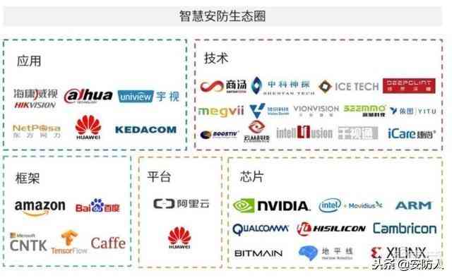 AI技术发展趋势预测报告总结：精华版范文与撰写要点梳理