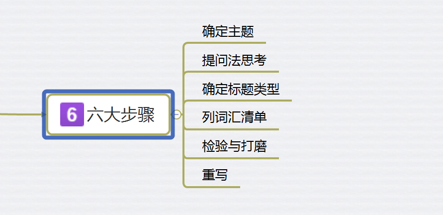 全面攻略：撰写吸引眼球的汽车文案，覆用户关心的所有车辆营销要点