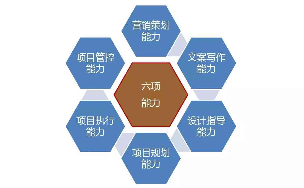 全面攻略：撰写吸引眼球的汽车文案，覆用户关心的所有车辆营销要点