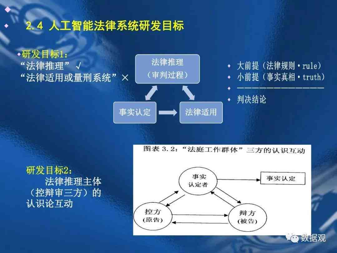 人工智能创作成果著作权归属探讨：权益划分与法律界定