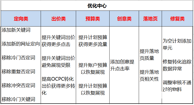 西瓜AI写作生成器在线使用：完整教程与实操指南