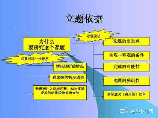 业论文结题报告撰写攻略：关键步骤与技巧解析